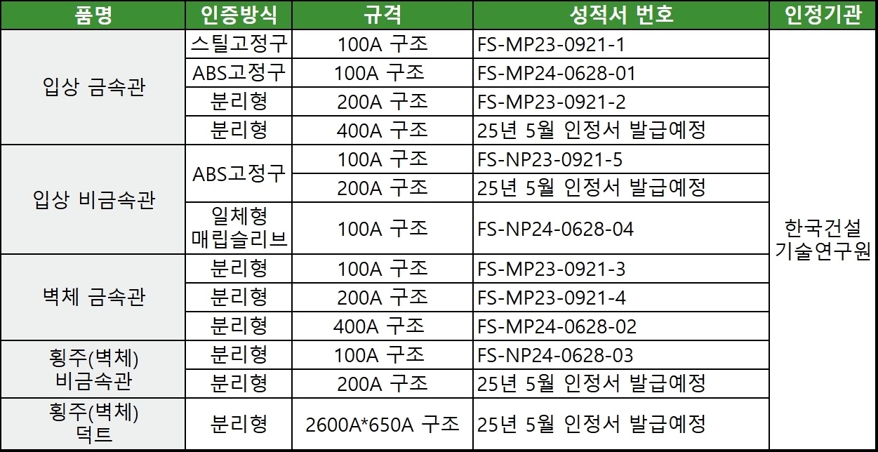 피앤아이 제품 자료