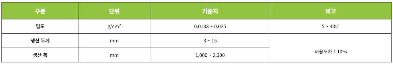 피앤아이 제품 자료